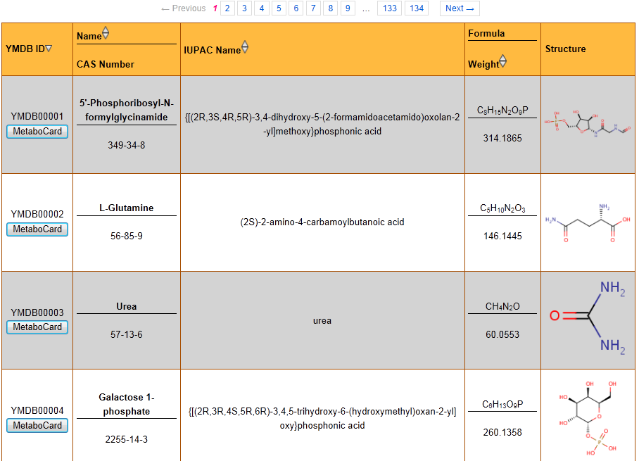 Clicking on the Browse button generates a tabular
          synopsis of YMDB's content