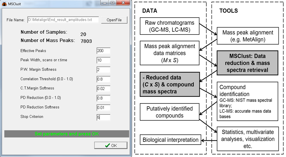 MSClust GUI & a general
        workflow of a comparative metabolomics data analysis