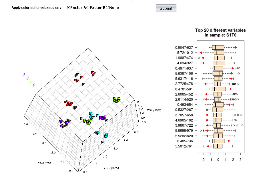 Interactive 3D
          PCA visualization