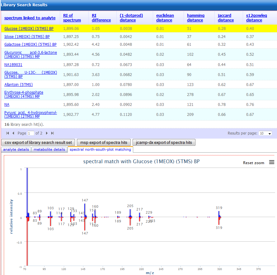 Example of a result page obtained from a mass
        spectrum query