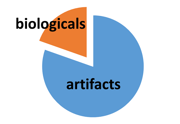 Peak-picking yielded peaks of biological

                      (Orange), and non-biological (Blue) origin