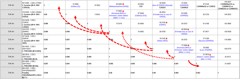 Figure 4A