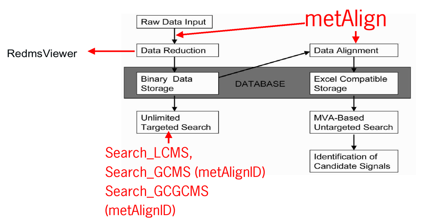 Scheme
        of metAlign and related software