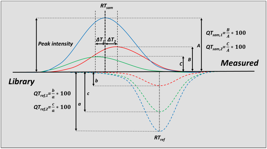 Variables summary