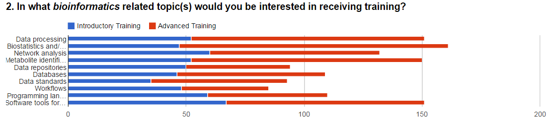 Figure 1B