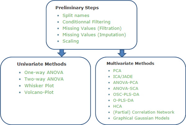 Default workflow implemented in BioStatFlow