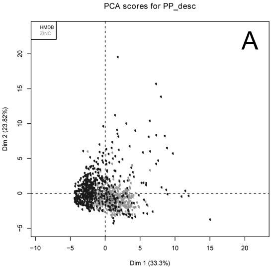 Principal component
analysis of HMDB and ZINC datasets Principal component analysis of HMDB and
ZINC datasets