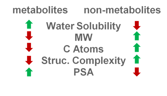 Physicochemical
          properties contributing most to the variance in the first two
          principal components of the PCA