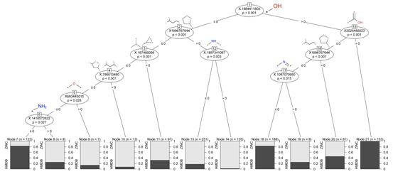 Classification tree of the ECFP_4 features of HMDB
and ZINC datasets Classification tree of the ECFP_4
features of HMDB and ZINC datasets