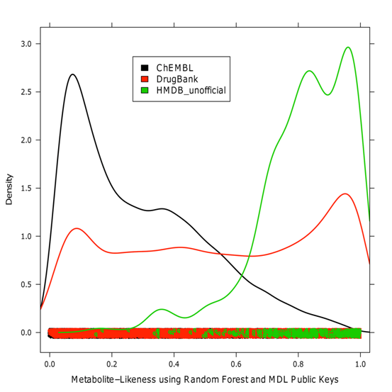 Metabolite-likeness distribution of the
          prospective validation sets