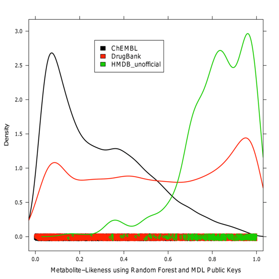 Metabolite-likeness distribution of the
prospective validation sets Metabolite-likeness distribution of the
prospective validation sets