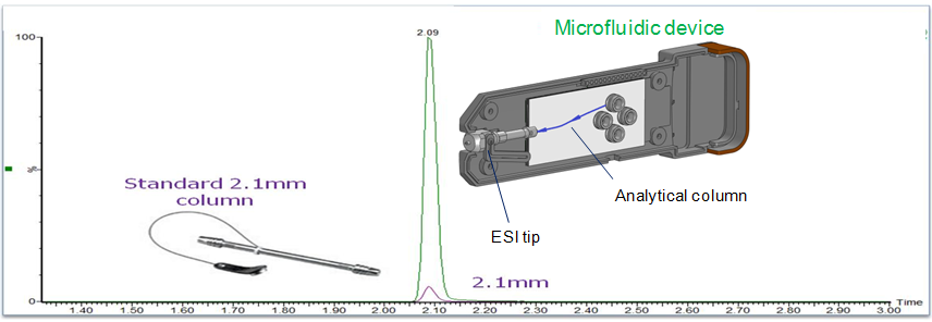 A novel microfluidic device for lipidomics
        applications