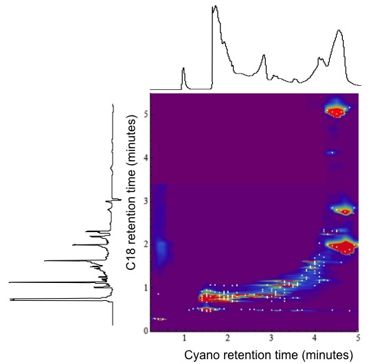 Contour plot