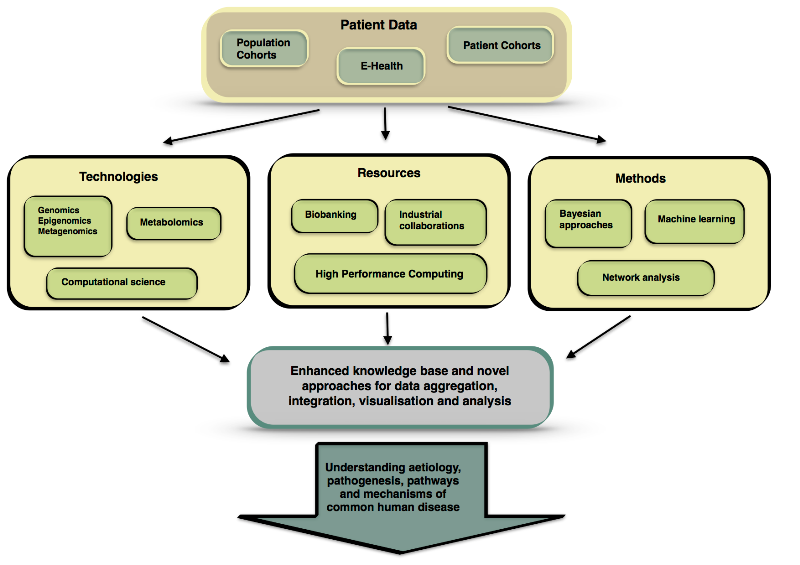 Strategy for knowledge

            generation enabled by PhenoMeNal e-infrastructure