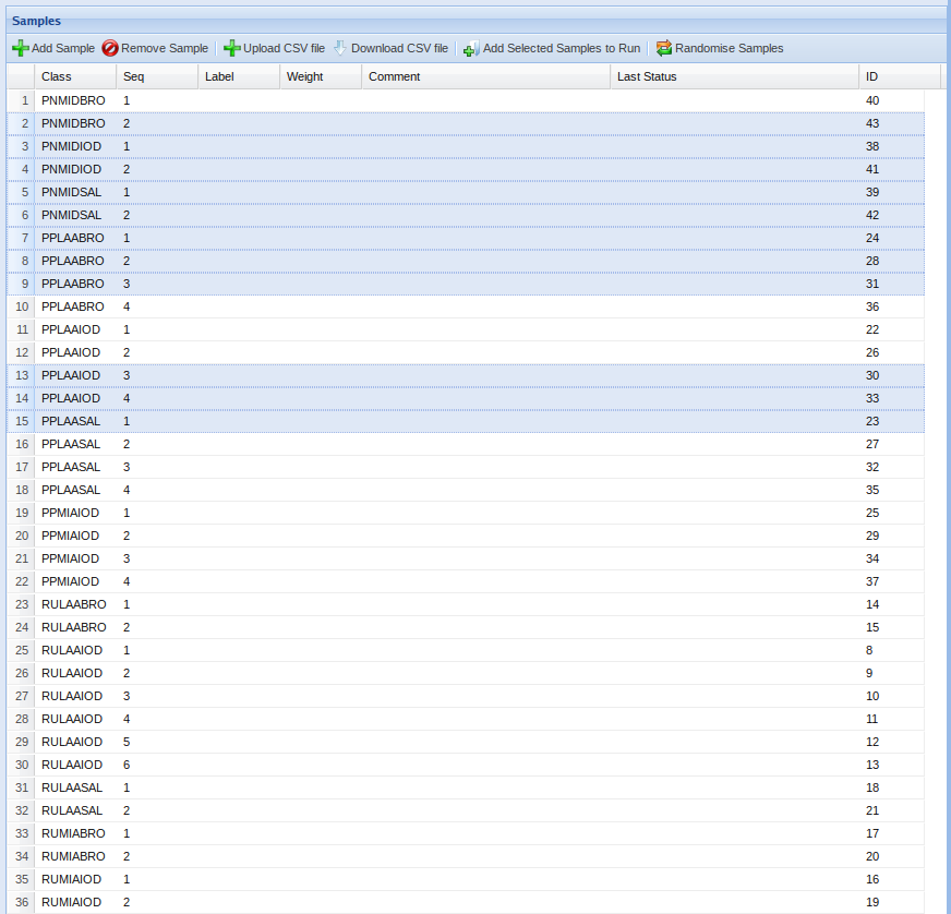 MASTR-MS feature in which all samples belonging to

                an experiment is displayed