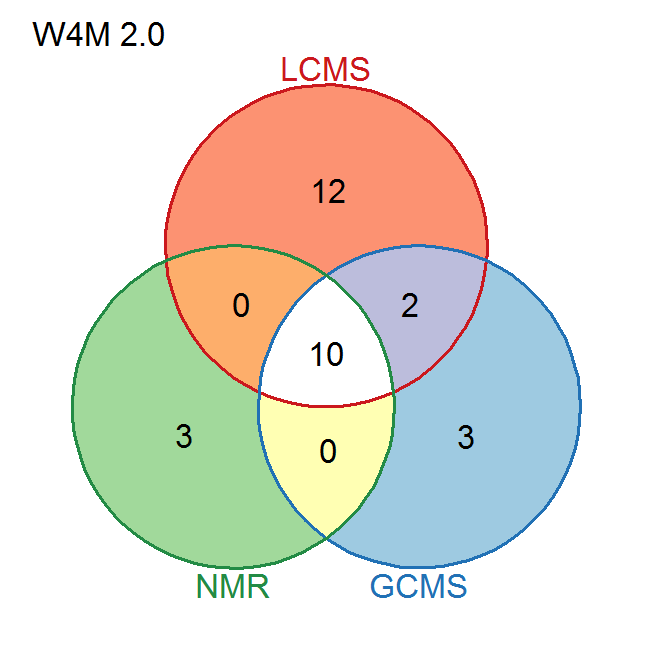 W4M
                  module overlap