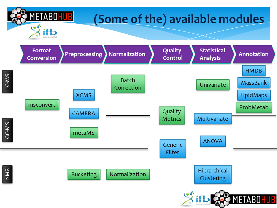 W4M available modules