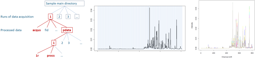 NMR
          spectra bucketing and normalization