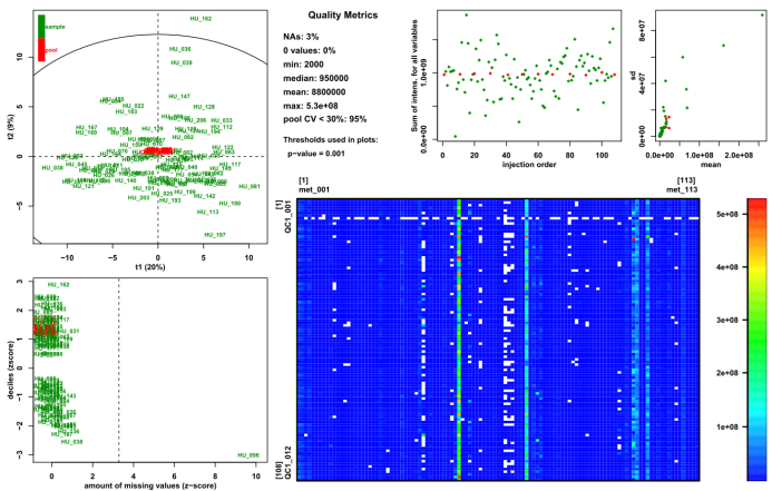 Quality Metrics module