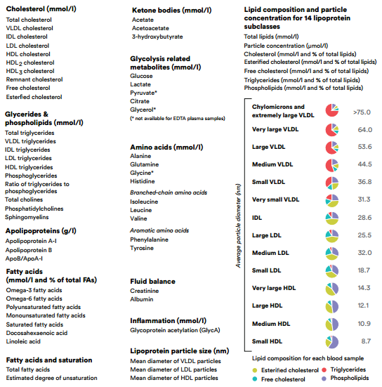 The NMR metabolomics platform commercialized by

            Nightingale Health Ltd.