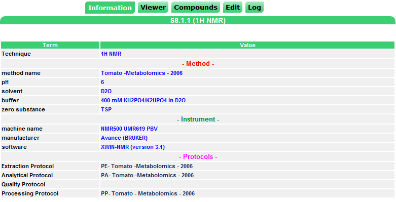 All analytical protocols relating to the spectral data
          can be accessed