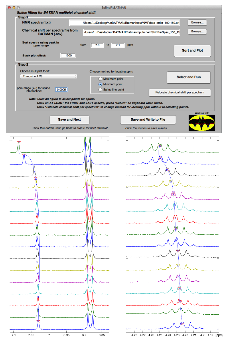 Tracking shifting peaks using the SplineFit tool