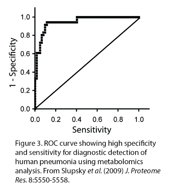 ROC Curve for human
      pneumonia