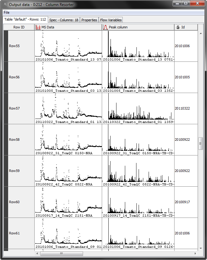 Screenshots of a data table and plot of m/z traces