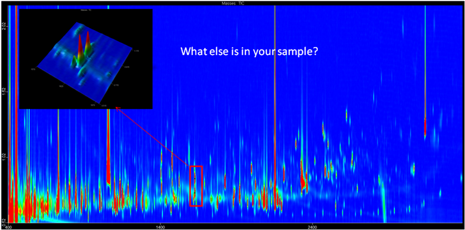 What else is in
        your sample?