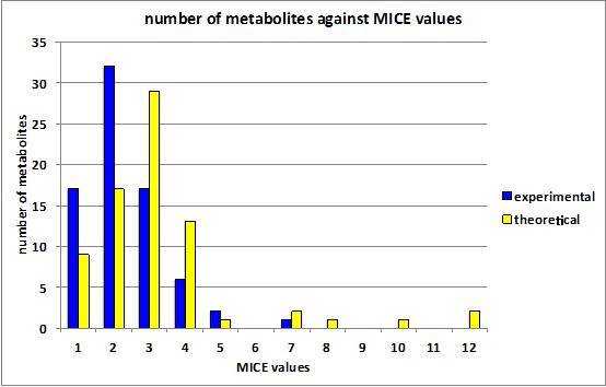 Theoretical and experimental HSQC

          level MICE results from a recent study