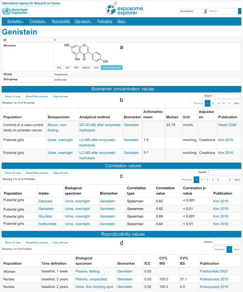 Screenshot montage of a biomarker view