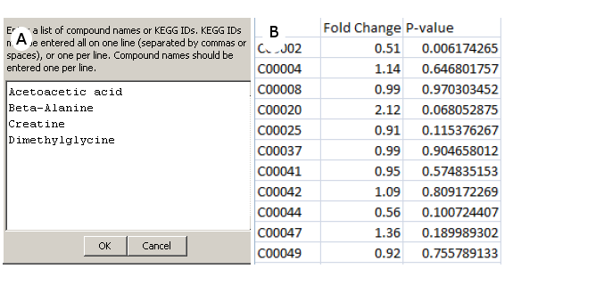 Data Inputs for
          Metscape