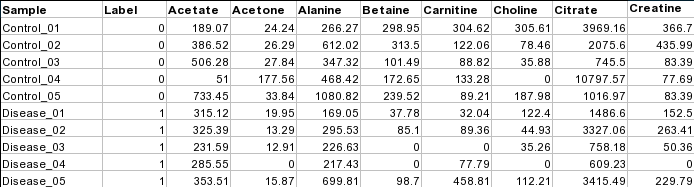 Compound concentration data table supported by
          MetPA