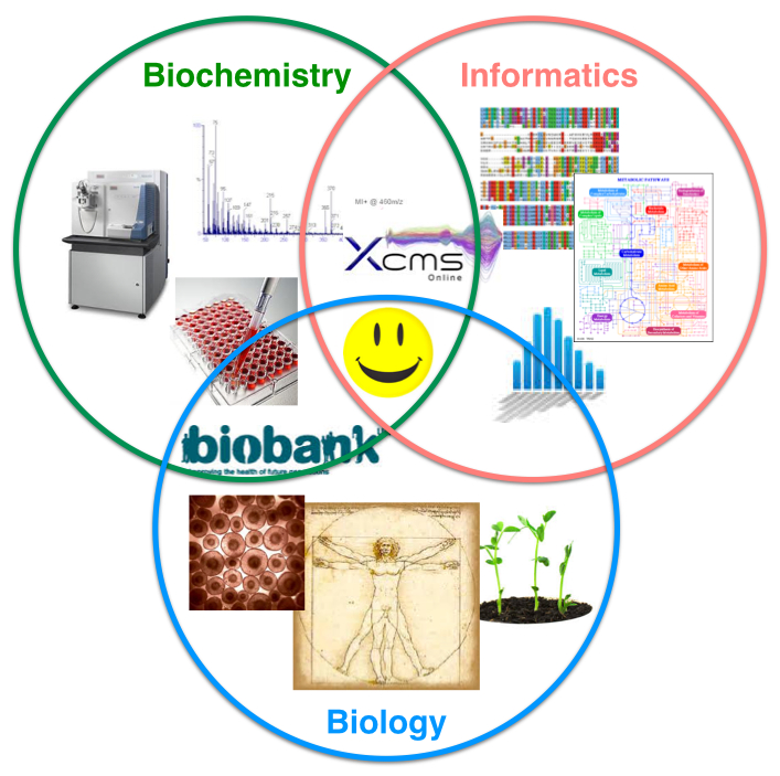 Metabolomics:
              Biochemistry, Informatics, Biology