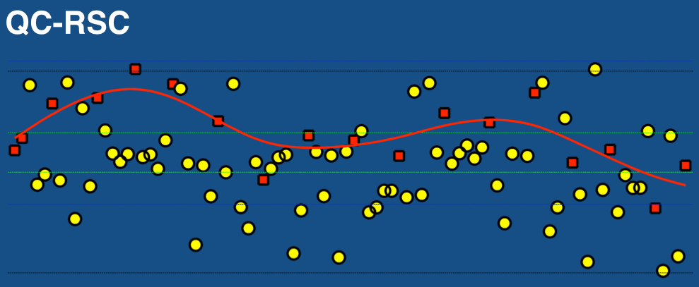 QC-RSC