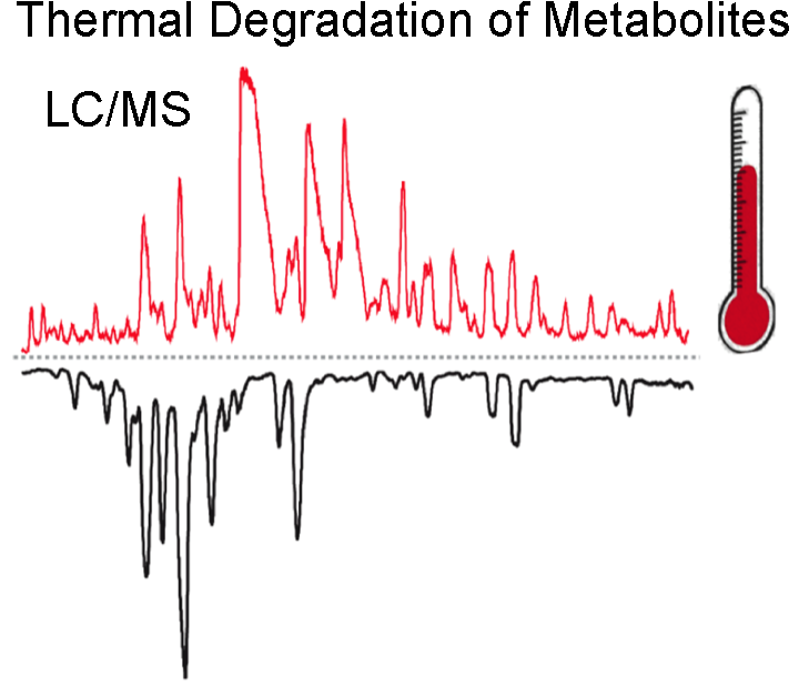 LC/MS analysis before & after heating a
                  complex mixture of metabolites