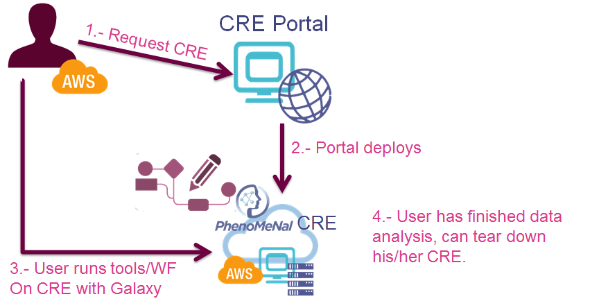 Interaction































                                                          between the

                                                          user with

                                                          credits on a

                                                          cloud

                                                          provider