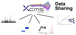 Ways the cloud-based XCMS Online/METLIN
          platform is being applied