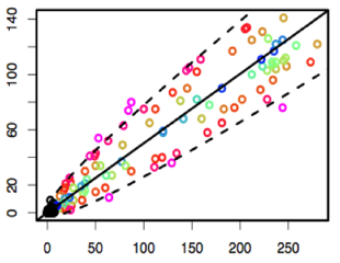 Detecting coeluting parent
            fragment pairs in LCMS using a Poisson model