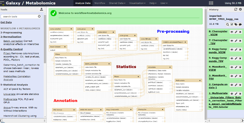 The
          workflow4metabolomics Galaxy portal for data pre-processing,
          statistics and annotation