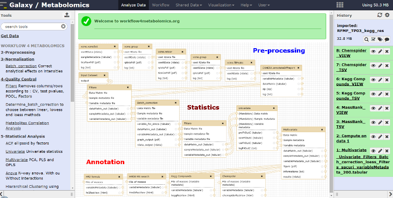 The
          workflow4metabolomics Galaxy portal for data pre-processing,
          statistics and annotation